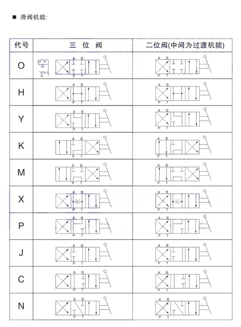 手動(dòng)換向閥